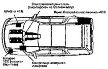 спиране