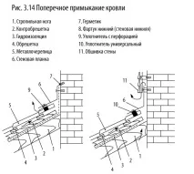 Інструкції - Група заводів «Металкомплект» металкомплект