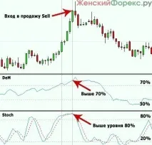 Індикатор Демарка Демарка