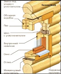 Інструкція встановлення вікна в дерев’яному будинку самостійно. вікна