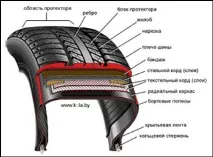 изобретениятаисторията