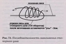 плувка