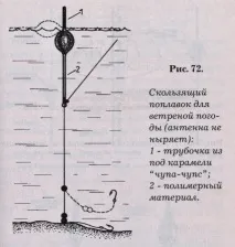 плъзгаща