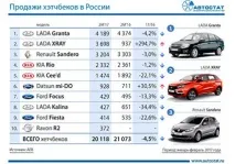 Які автомобілі відповідають стандарту Євро 5 стандарту