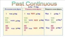 Як відрізнити past simple від past progressive минуле