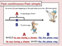 Як відрізнити past simple від past progressive відрізнити