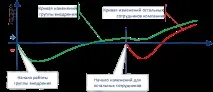 проекту