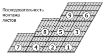 инструкции