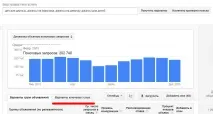 Як зробити семантичне ядро сайту самостійно зробити