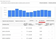 Як зробити семантичне ядро сайту самостійно ядро