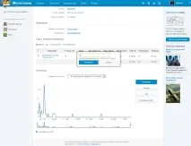 Як SEO-аспірант пробував таргетовану рекламу на Фотокраїні, Блог SEO-аспіранта рекламу