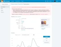 Як SEO-аспірант пробував таргетовану рекламу на Фотокраїні, Блог SEO-аспіранта блог