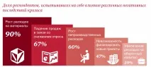 врятувати