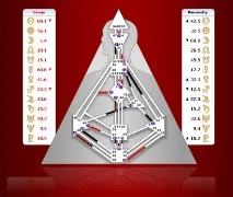 Як бути рефлектором і як взаємодіяти з рефлектором бути