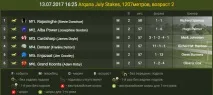 Як робити спортивні ставки на кінські стрибки робити