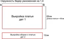 Як пошити літню сукню - форма від А сукню