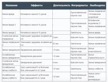 Як варити еліксири в майнкрафті Як зробити в minecraft еліксири