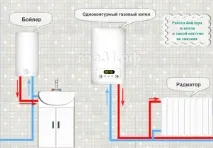 Як вибрати газовий котел газовий