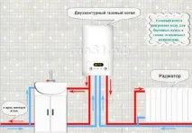 Як вибрати газовий котел потужність
