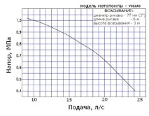 противопожарна