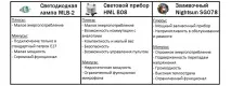 Китайський сценічний світловий прилад MHL B08 всім вийти із сутінку! світловий