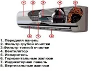 Кондиціонери mitsubishi, особливості ремонту та відгуки споживачів mitsubishi