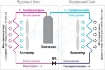 Кондиціонери mitsubishi, особливості ремонту та відгуки споживачів ремонту