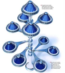 Конічні сонячні батареї Spin Cells - "зачаровує" генератор дешевої сонячної енергії сонячні