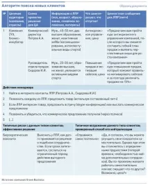 Контроль виконання плану продажу як працювати на випередження виконання