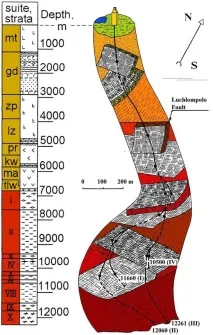 Кольорова надглибока свердловина (СГ-3), Fotolyap свердловина