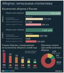 Кримінальний аборт - вбивство в ім’я наживи, Православ’я та мир кримінальний