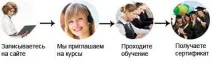 курси