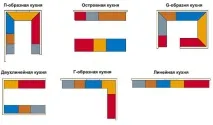 комбинираното