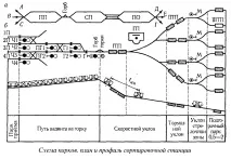 Системи регулювання руху - Системи гіркової механізації та автоматизації регулювання