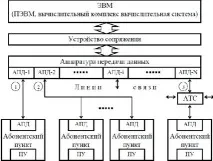 телеобработка