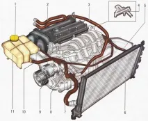 автомобіля