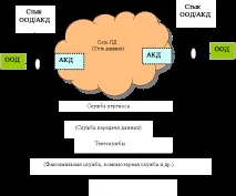 системи