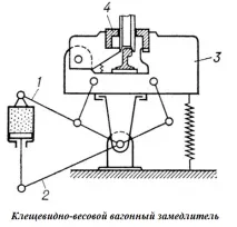 Системи регулювання руху - Системи гіркової механізації та автоматизації системи