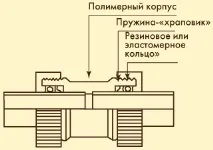 Мідні труби поради монтажнику, FipNet поради
