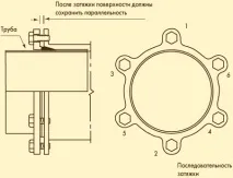 Мідні труби поради монтажнику, FipNet труби