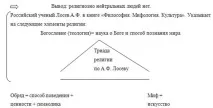 міфологія