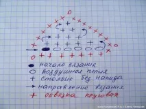 МК В’язана гачком Лисичка-Медсестричка язана