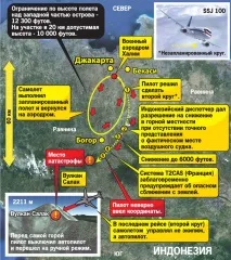 Мінтранс визнав, що «Суперджет» розбився через помилку екіпажу мінтранс