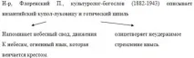 свідомості