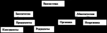Модуль 1 модуль