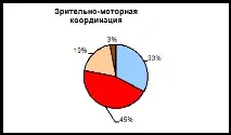 Моніторинг адаптації першокласників у школі, Контент-платформа першокласників