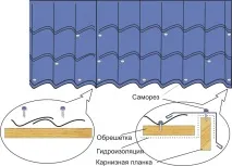 Монтаж металочерепиці монтеррей своїми руками руками