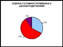 Моніторинг адаптації першокласників у школі, Контент-платформа школі