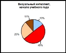 Моніторинг адаптації першокласників у школі, Контент-платформа першокласників