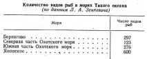 Моря Тихого океану тихого